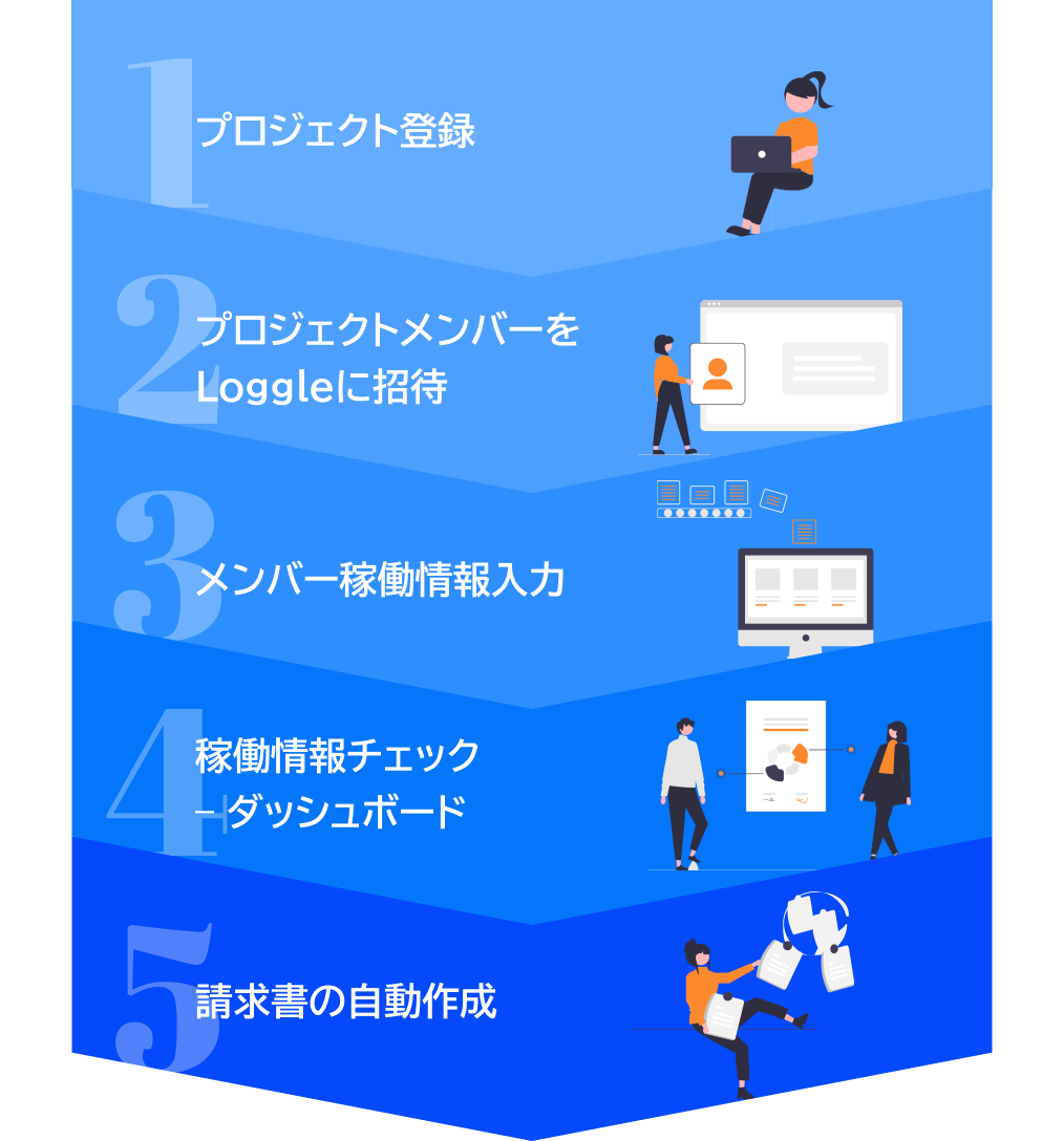 運用フローのイメージ